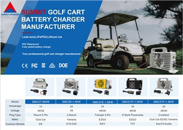 Trinene til korrekt brug af Summit-opladeren